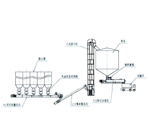 SHXT輸灰系統(tǒng)產(chǎn)品介紹（方案一）